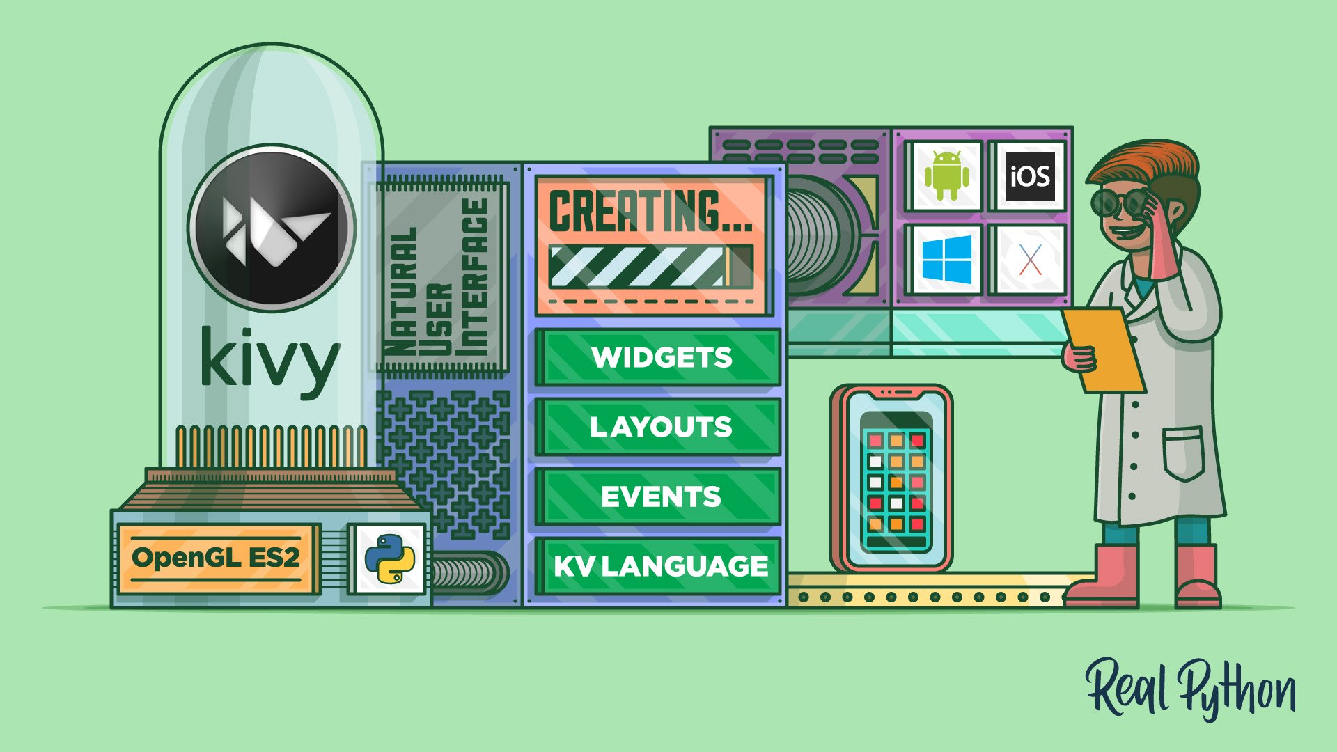 Hybrid Application Development using Python