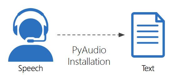 How to Install PyAudio || Speech Recognition in Python || Minor Project Part 1